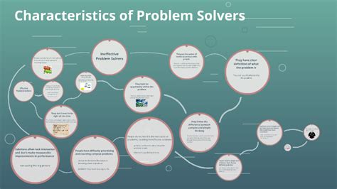 Image result for Features of Problem Solving