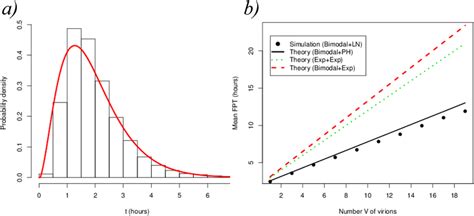 Résultat d’images pour Log Normal Distribution Histogram