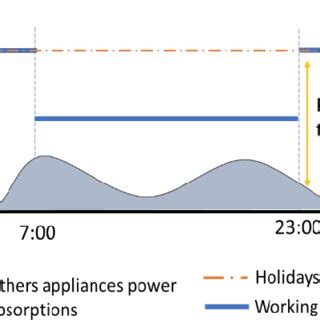 Toradh íomhá ar Increase in Power Example