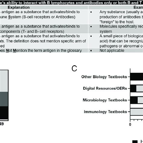 Toradh íomhá ar Text Definition Analysis