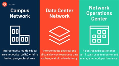 Afbeeldingsresultaten voor Data Center Networking