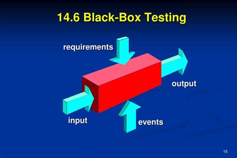 Test Case Design に対する画像結果