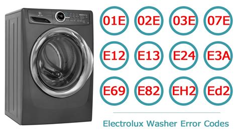 Image result for Electrolux Washing Machine Error Codes