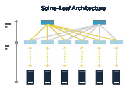 Data Center Network Graphics માટે ઇમેજ પરિણામ