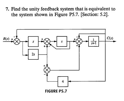 Convert to Unity Feedback System Example に対する画像結果
