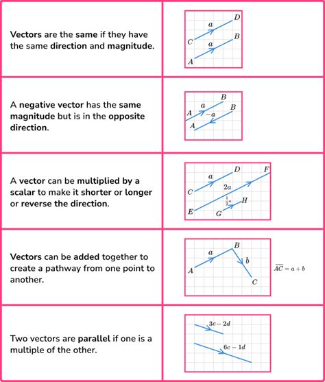 Toradh íomhá ar Vectors Word Problems