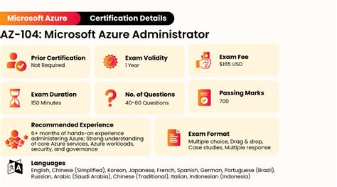 Microsoft Azure Certification AZ. 104 に対する画像結果