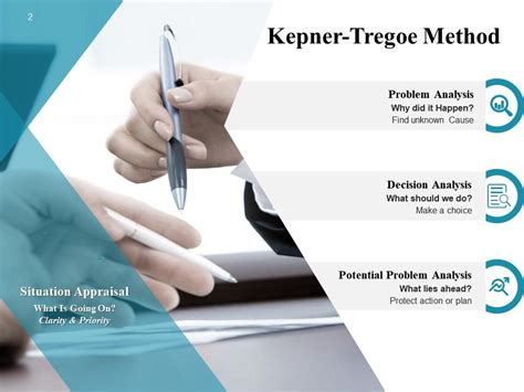 Problem Defining Presentation に対する画像結果