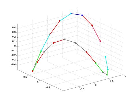 Image result for Point Lable Plot3 MATLAB