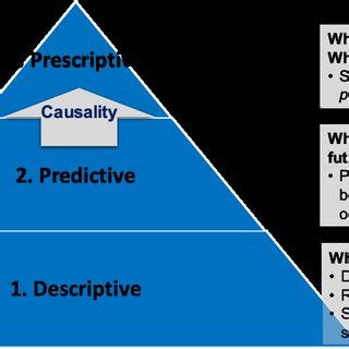 Image result for Analytics Types