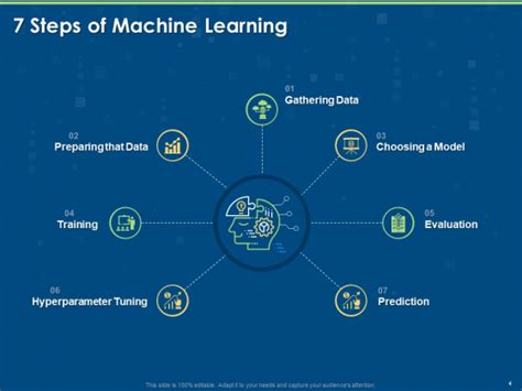 Image result for PPT Machine Learning High Level Logic