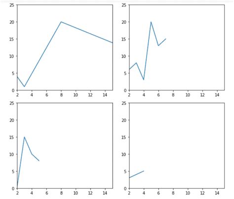 Image result for Equal Axes Matplotlib