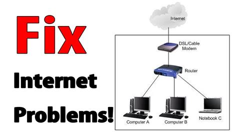 Image result for How to Fix Internet