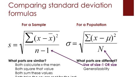 Toradh íomhá ar Population Standard Deviation Formula in Python Code