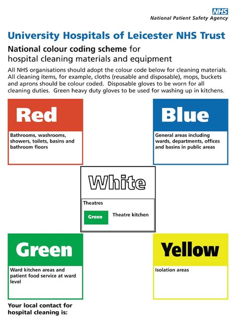 Image result for Colour Code Infection Control Poster