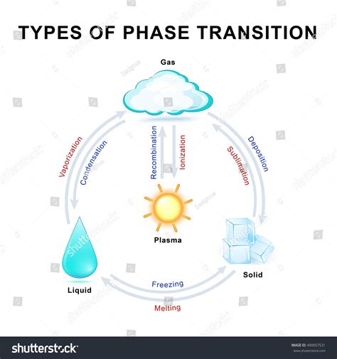 Sublimation Phase Transition に対する画像結果