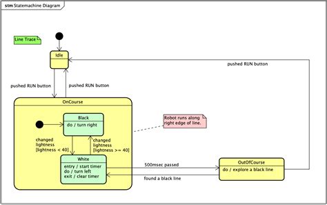 Image result for SimVision State Machine View