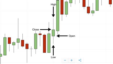 Toradh íomhá ar Advanced Chart Patterns for Binary Options