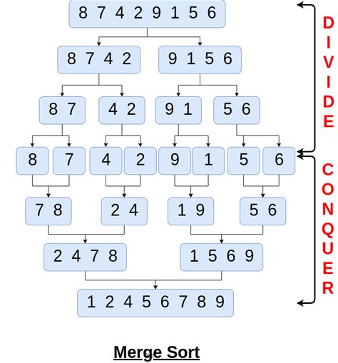 Merge Sort PNG Symbol に対する画像結果