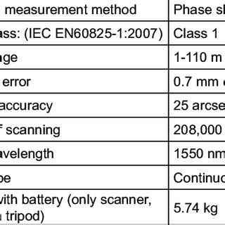 RF Scanner Long Range に対する画像結果