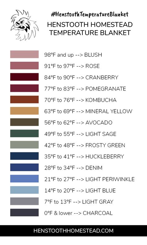 Image result for Temperature Blanket Color Chart Celsius