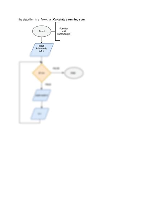Flowchart Square Rule Integration に対する画像結果