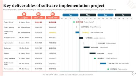 Image result for Integration of Program Slide Look Like in PowerPoint