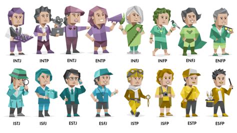Image result for MBTI Types Charachters