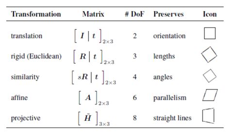 Apparatuur Vision Matrix に対する画像結果