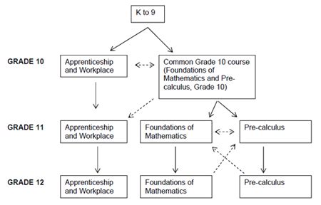 Afbeeldingsresultaten voor Math Goals for Pre-Cal