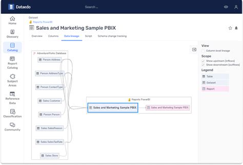 Afbeeldingsresultaten voor Data Lineage Cartoon Vector