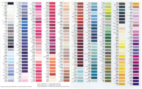 Toradh íomhá ar Gutermann Thread Color Chart Polyester
