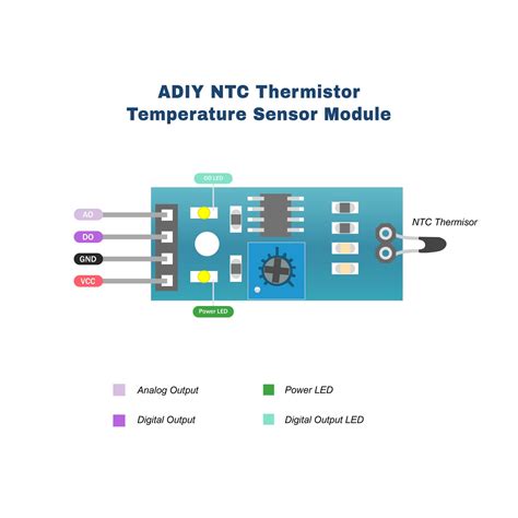 Afbeeldingsresultaten voor Converter Sensor Module