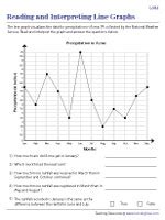 Toradh íomhá ar Line Graph Prompts