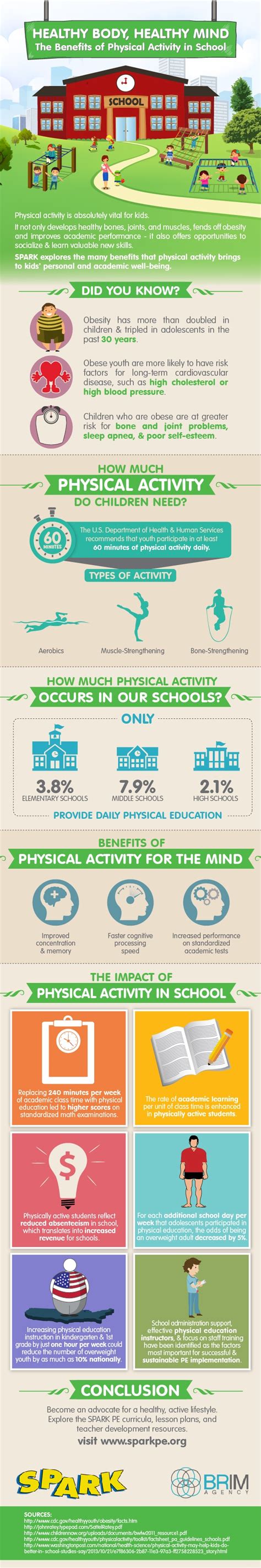 Image result for Principles Physical Activity Infographic