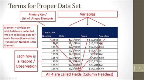 Image result for Elements in Data Set