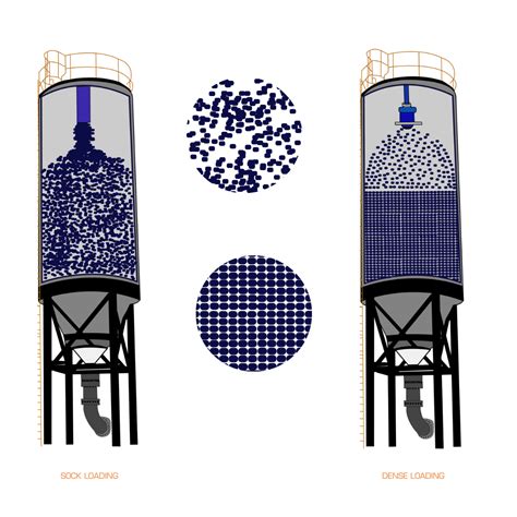 Image result for Reactor Loading and Unloading