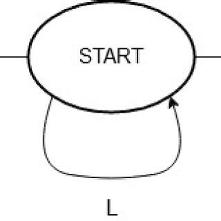 Image result for First Conditional Graph