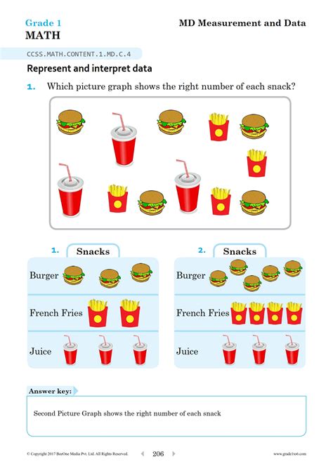 Representing Data Worksheet に対する画像結果