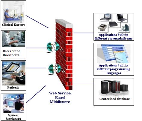 Image result for Service Interface in HTML