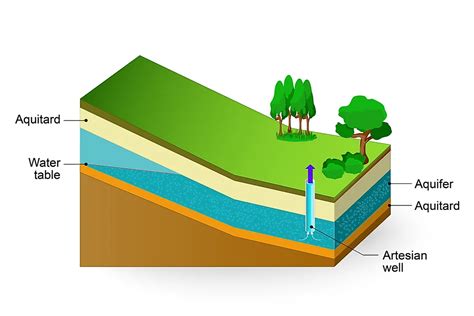 What Is Aquifer に対する画像結果