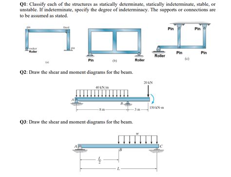 Statically Unstable Beam Example に対する画像結果