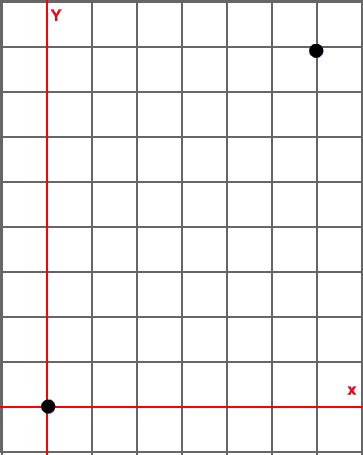 Image result for Point Distance Formula