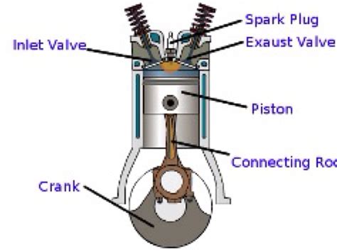 Combustion Engine Explained に対する画像結果
