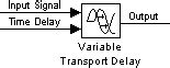 Toradh íomhá ar Variable Time Delay Simulink