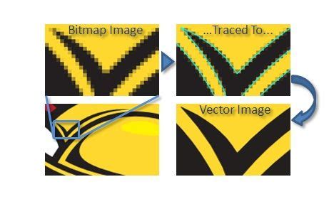 Image result for Online Convert Bitmap to Vector