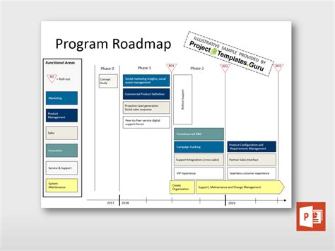 Image result for Program Road Map