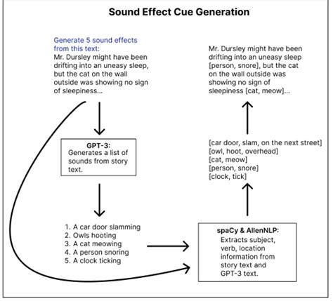 Toradh íomhá ar Spatial Audio Effect