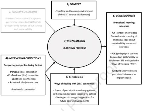 Image result for Axiel Coding Scheme
