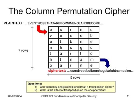 Square Cipher Example Persian に対する画像結果